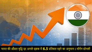 Morgan Stanley projects India’s GDP growth at 6.5% for the next decade with reforms in export and industrial sectors